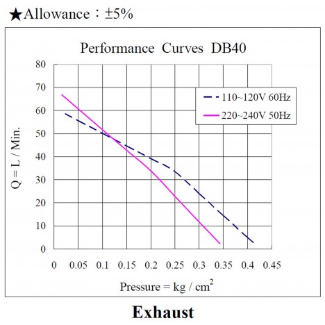 Kompresors DBMS-60, ar atslēgšanās releju Air Mac