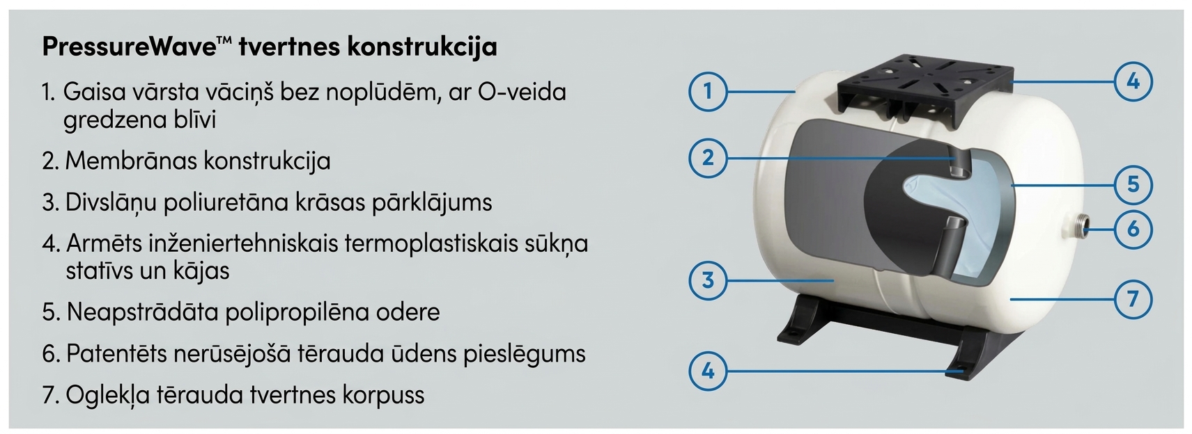 Spiedtvertne PressureWave PWB-24H 1 (24 litri)