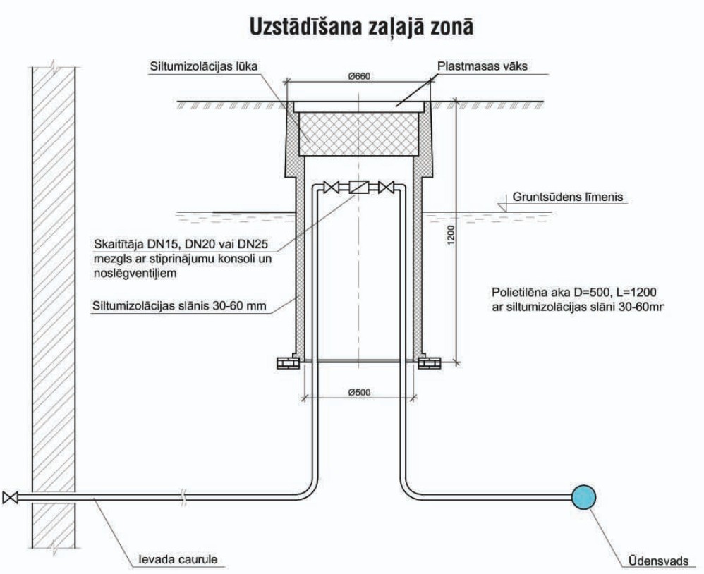 Ūdensskaitītāja aka PM500